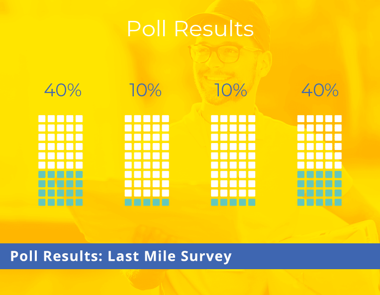 Infographic results of Last Mile poll